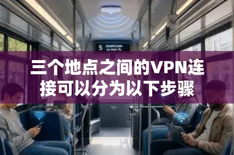 三个地点之间的VPN连接可以分为以下步骤 三个地点之间的VPN连接可以分为以下步骤