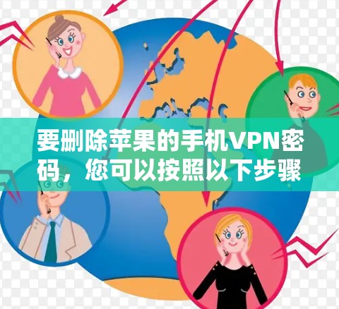 要删除苹果的手机VPN密码，您可以按照以下步骤操作