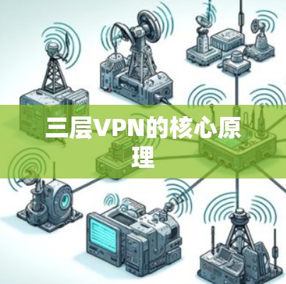 三层VPN的核心原理