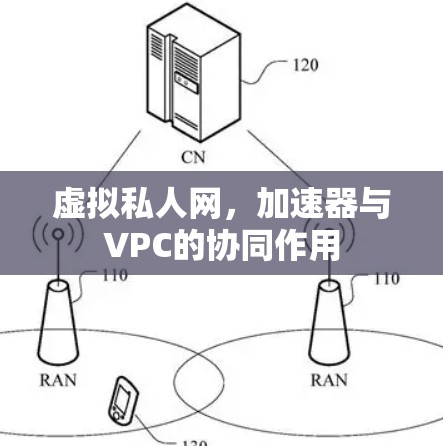 虚拟私人网,加速器与VPC的协同作用 虚拟私人网,加速器与VPC的协同作用