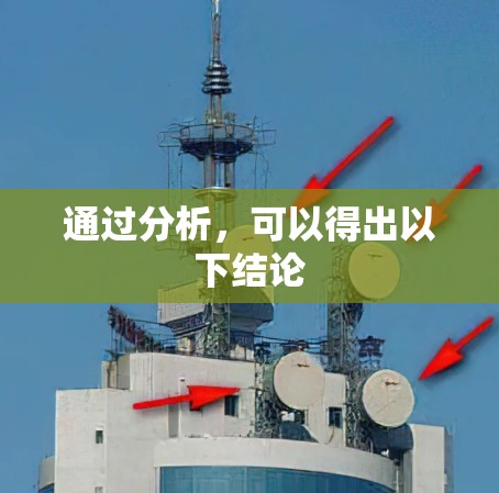 通过分析,可以得出以下结论 通过分析,可以得出以下结论